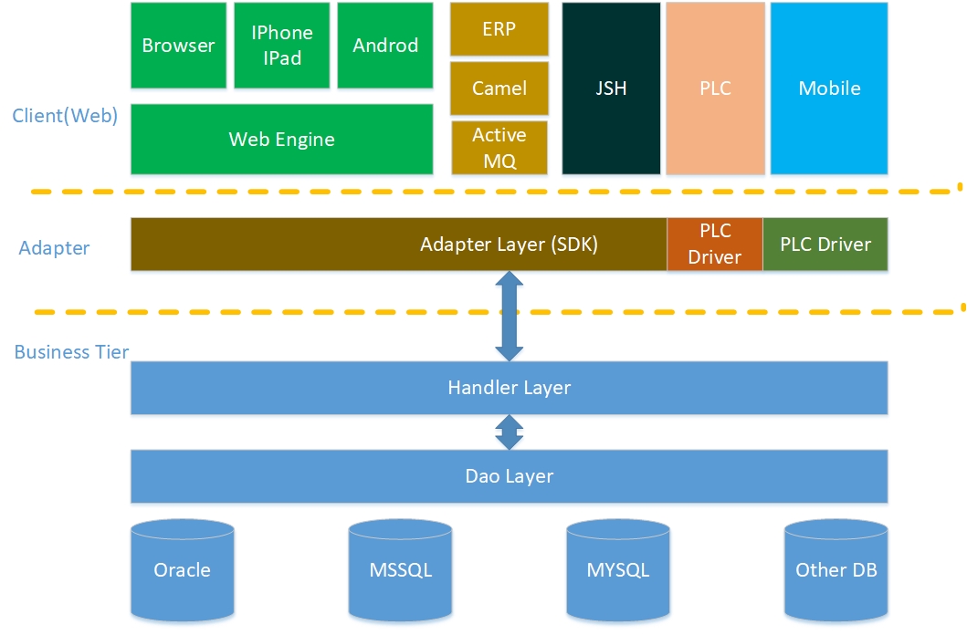 core\architecture